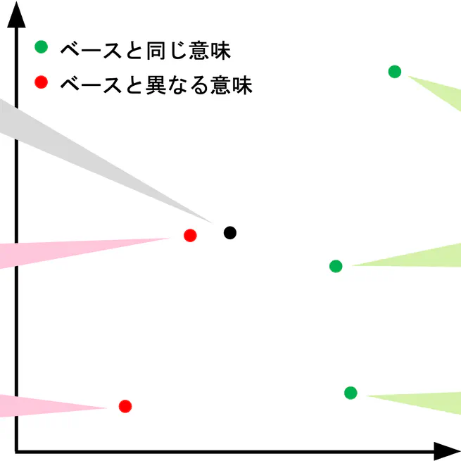 自然画像で学習された画像埋め込みにダイアグラムを特徴づける情報は含まれているか？